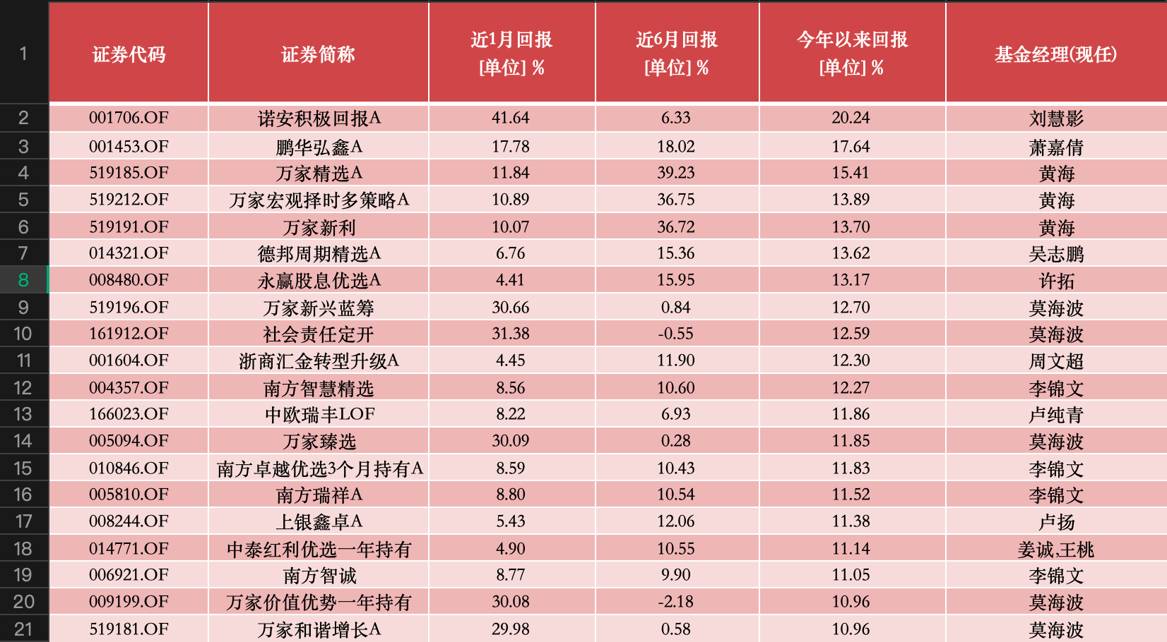 公募基金二月月报 | 开年两个月就跌超30%，公募量化何时回春？