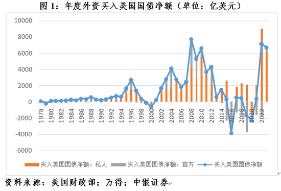 管涛：2023年全球外汇储备变化与中国资本流动状况