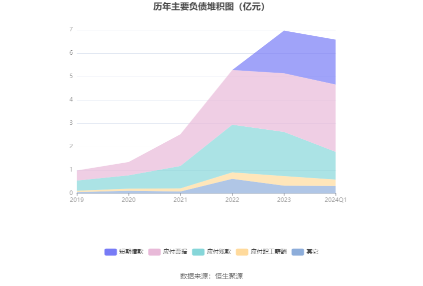 中熔电气：2024年第一季度净利润2690.56万元 同比下降17.31%