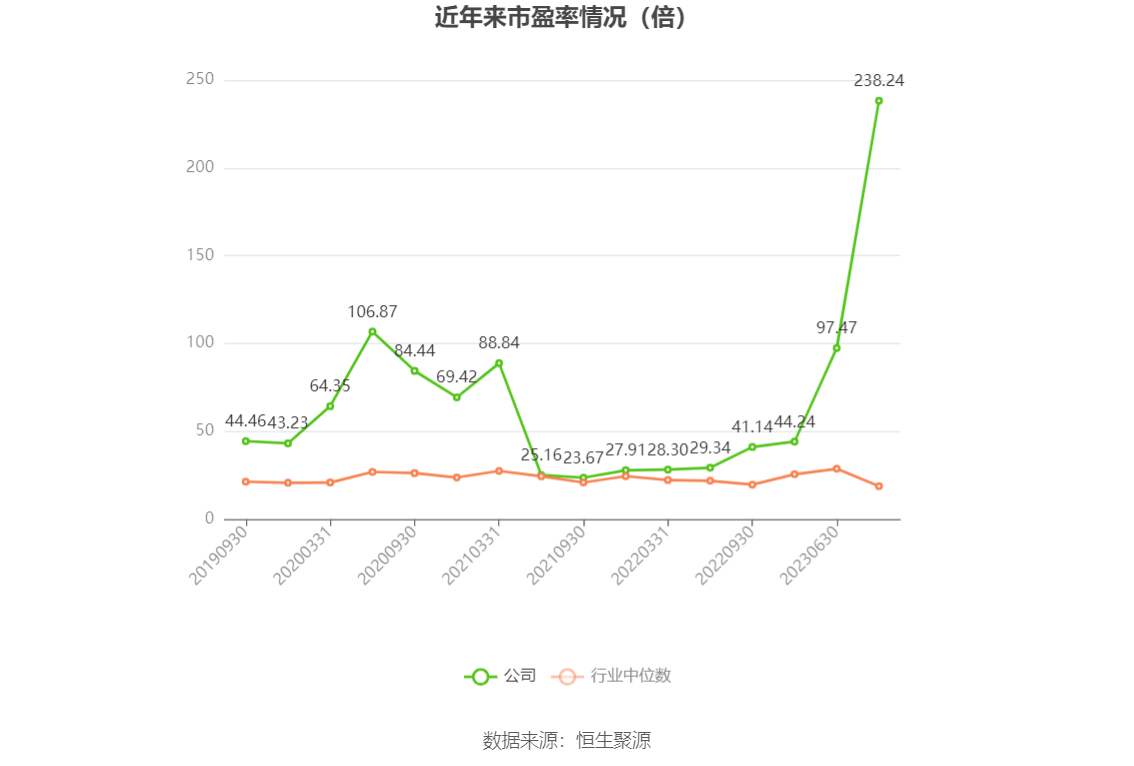 海波重科：2023年净利润604.76万元 同比下降88.36%