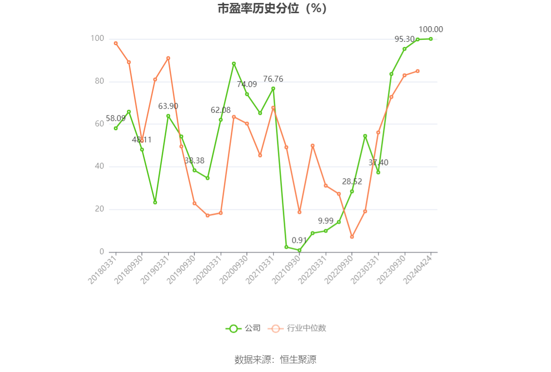 海波重科：2023年净利润604.76万元 同比下降88.36%