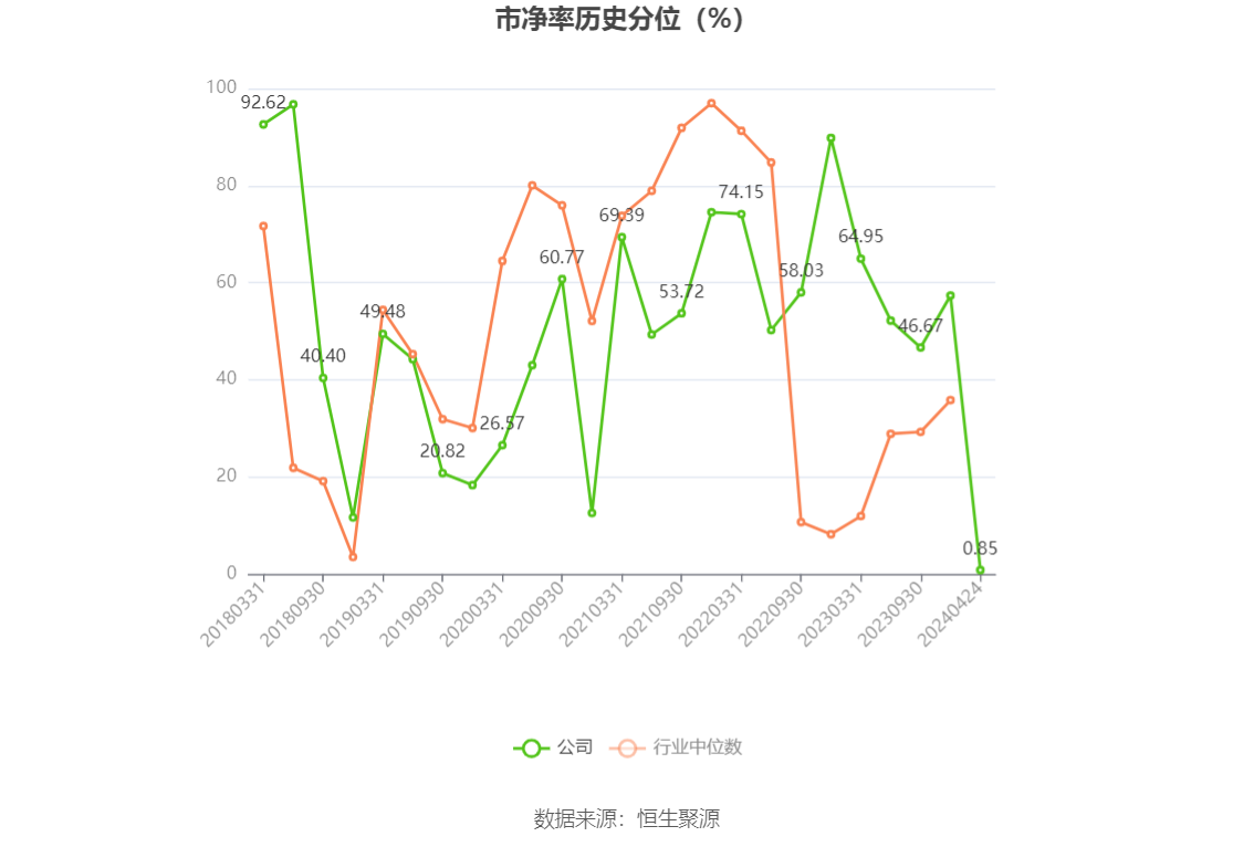 海波重科：2023年净利润604.76万元 同比下降88.36%