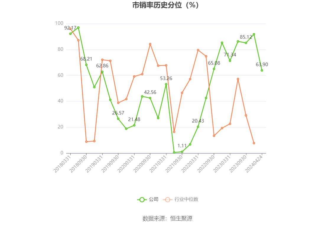 海波重科：2023年净利润604.76万元 同比下降88.36%