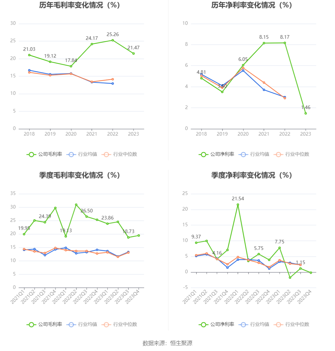 海波重科：2023年净利润604.76万元 同比下降88.36%