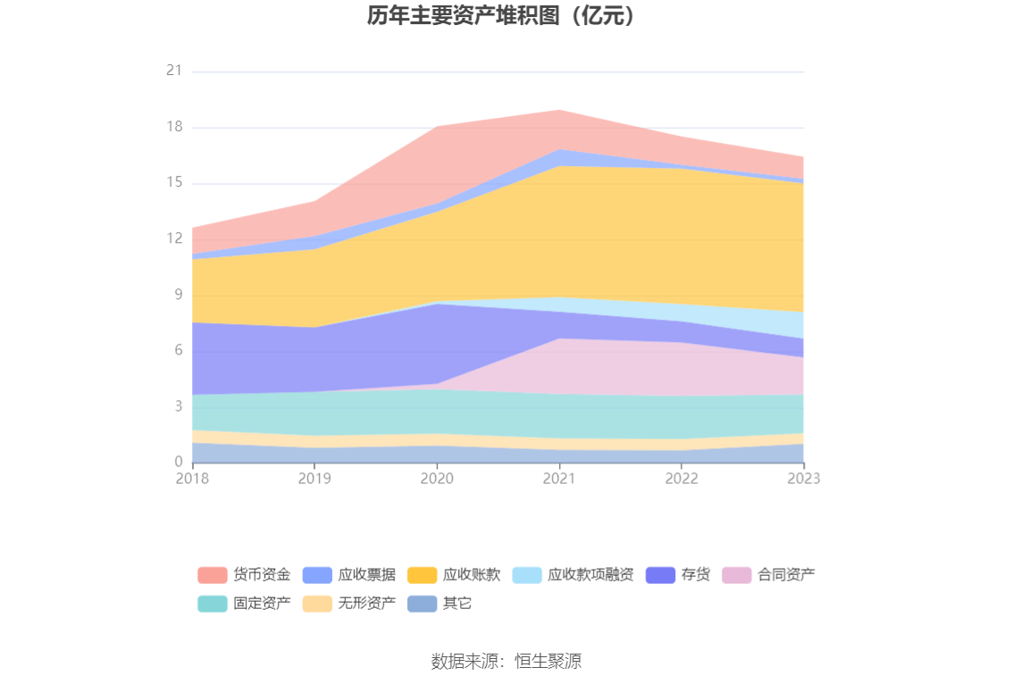 海波重科：2023年净利润604.76万元 同比下降88.36%