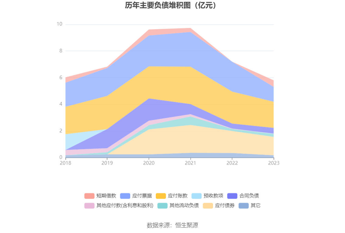 海波重科：2023年净利润604.76万元 同比下降88.36%