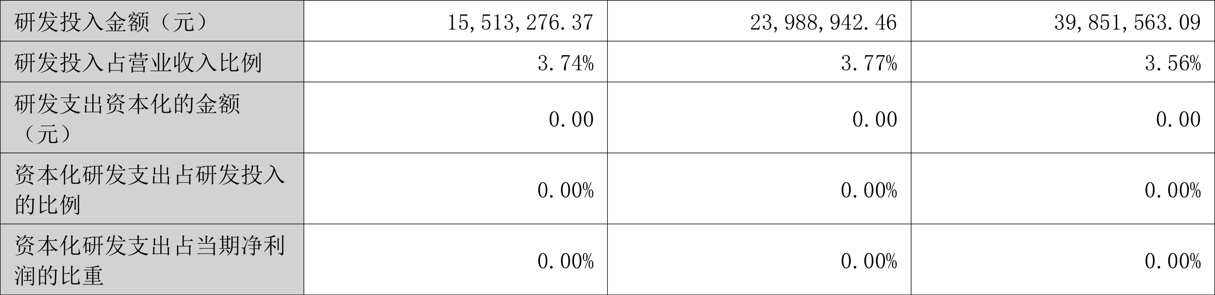 海波重科：2023年净利润604.76万元 同比下降88.36%