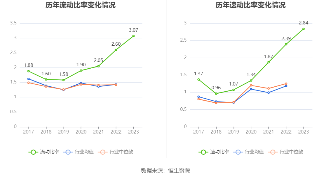 海波重科：2023年净利润604.76万元 同比下降88.36%