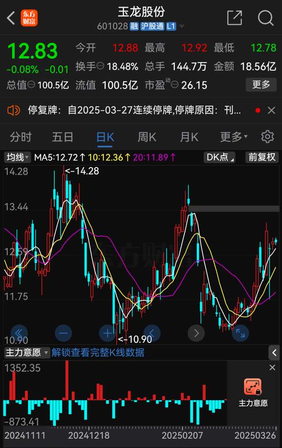 玉龙股份拟主动退市，自3月27日开市起停牌