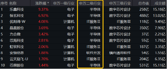 “四月决断”压力或已释放！国产AI峰会来袭，科创人工智能ETF华宝（589520）逆市反弹近1%